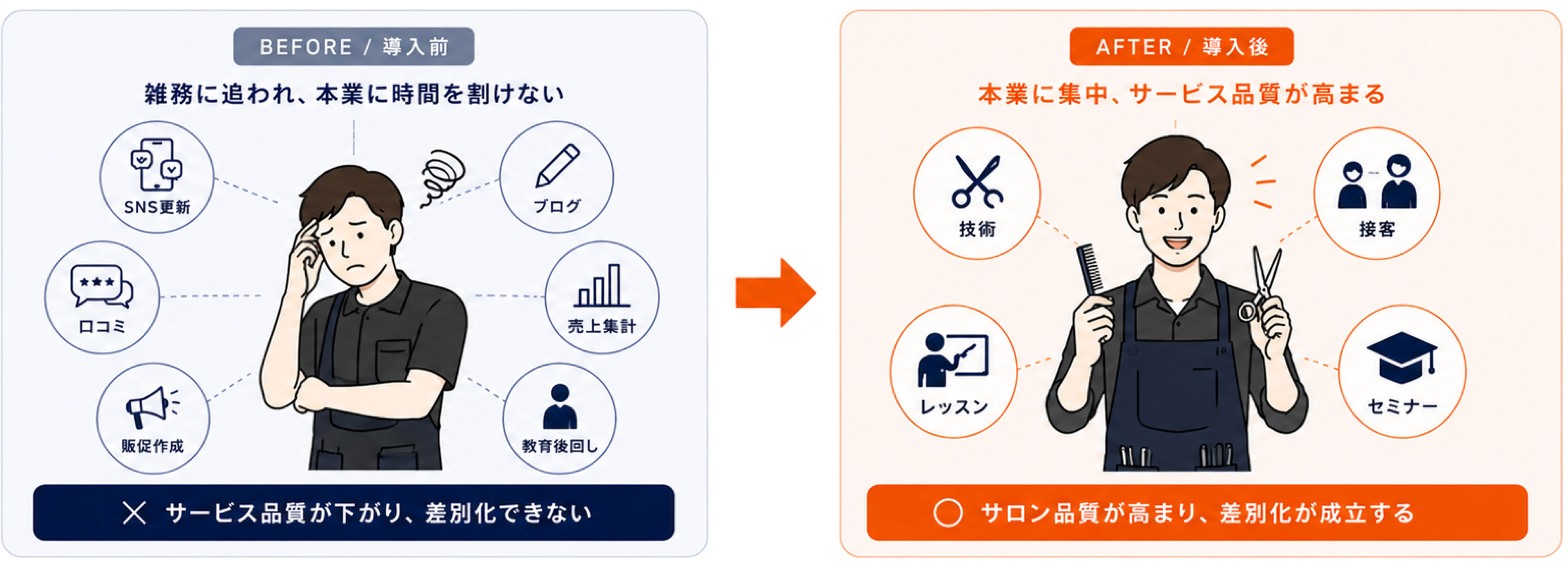 答えは、足し算ではなく引き算